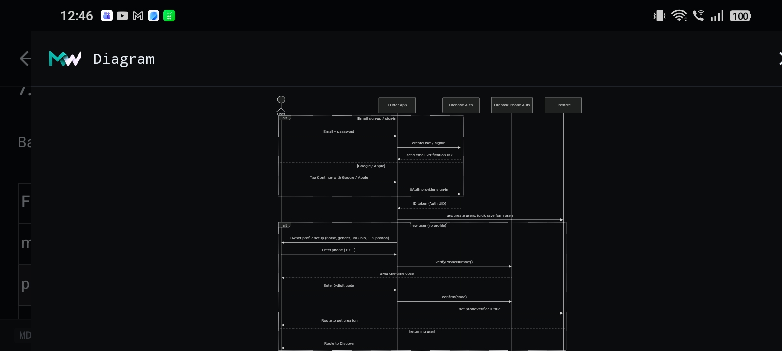 MarkWhat — rendered sequence diagram