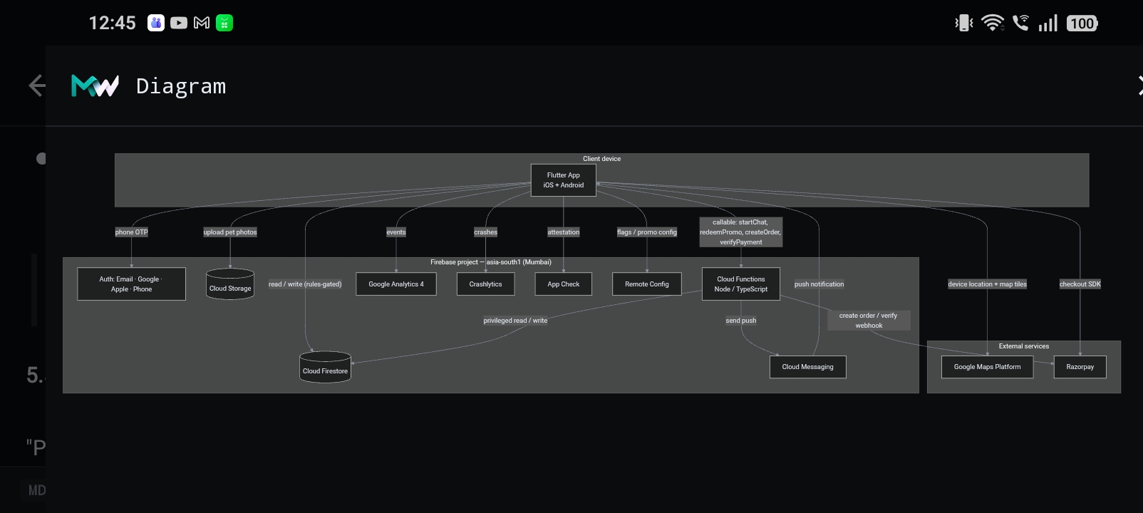MarkWhat — rendered architecture diagram